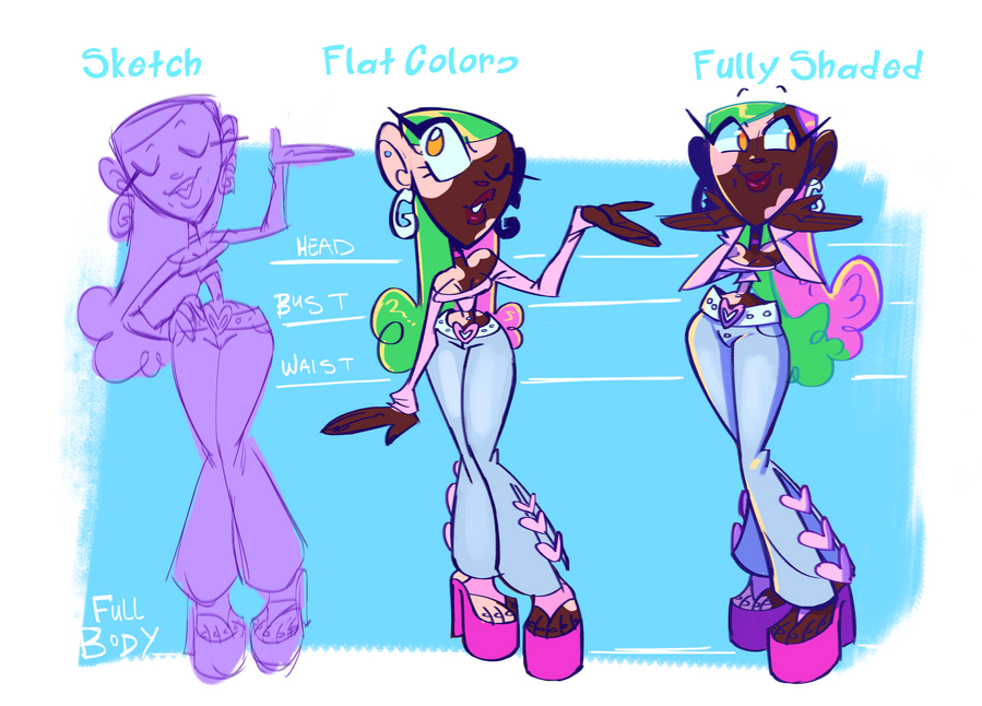 image containing commission options which are Headshot, Bust shot, Waist shot, and full body